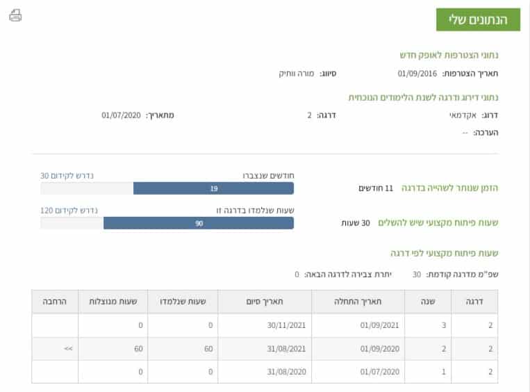 דוגמא לעמוד נתוני דרגה בפורטל עובדי הוראה
